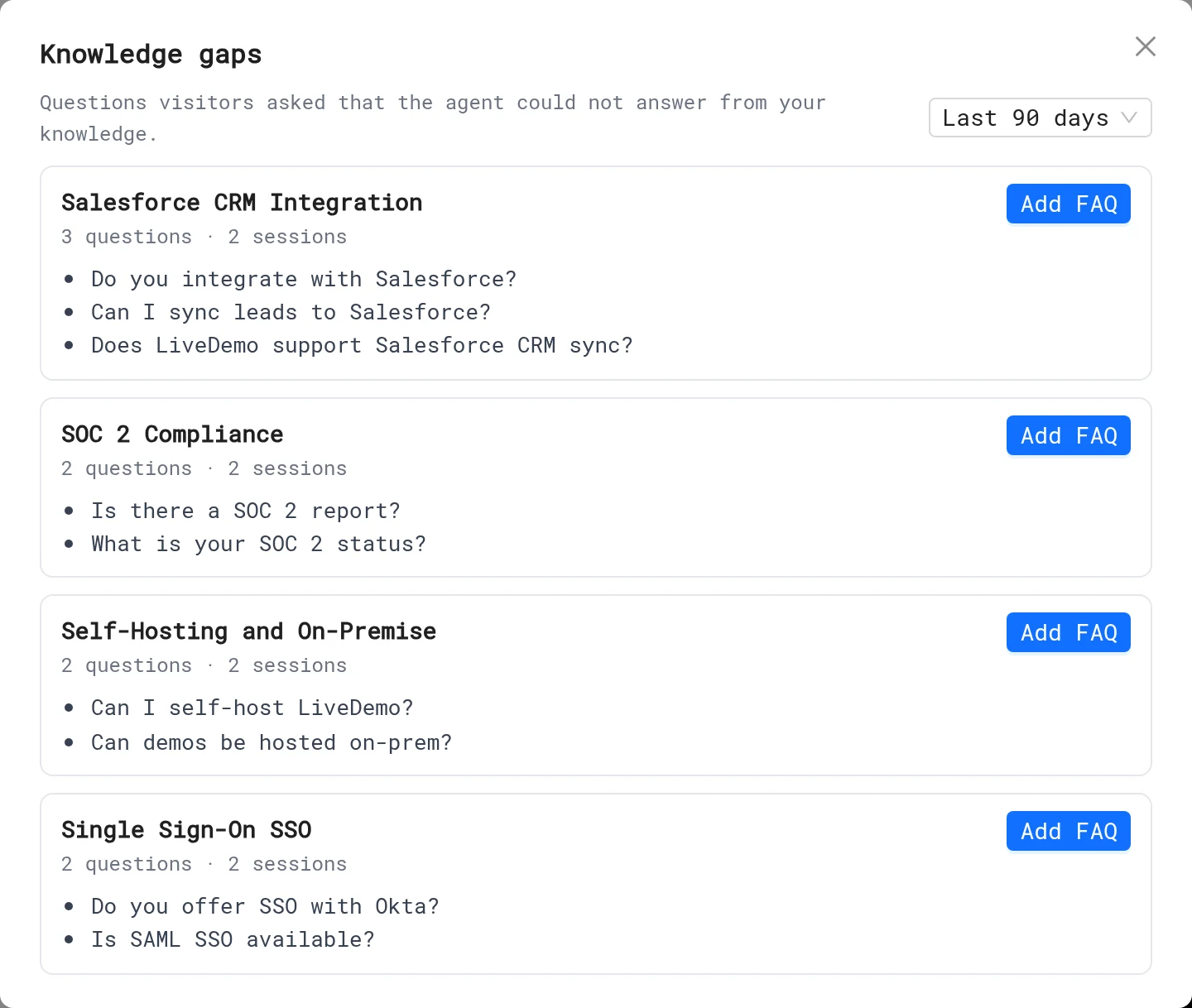 Knowledge gaps grouped by topic with Add FAQ buttons