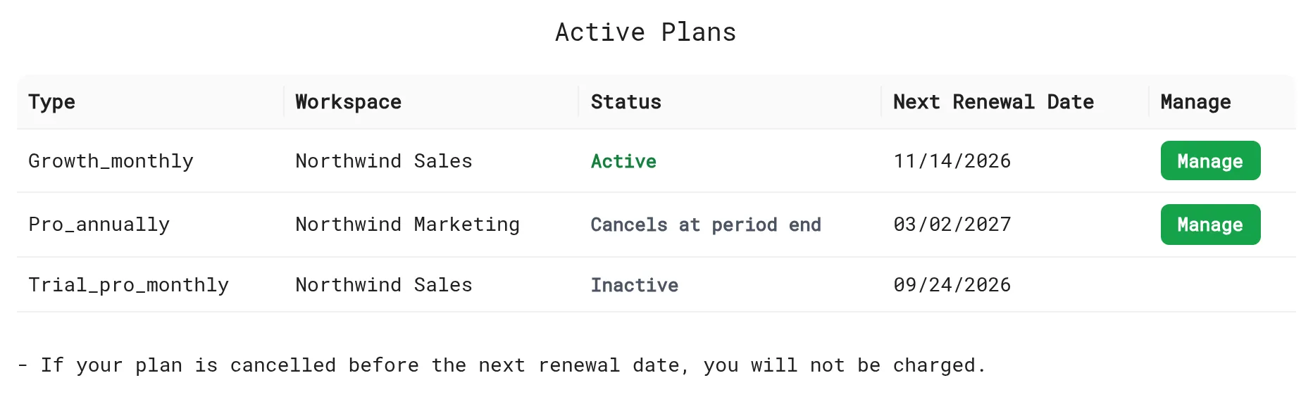 Active Plans table listing subscriptions with Active, Cancels at period end and Inactive statuses, next renewal dates and Manage buttons