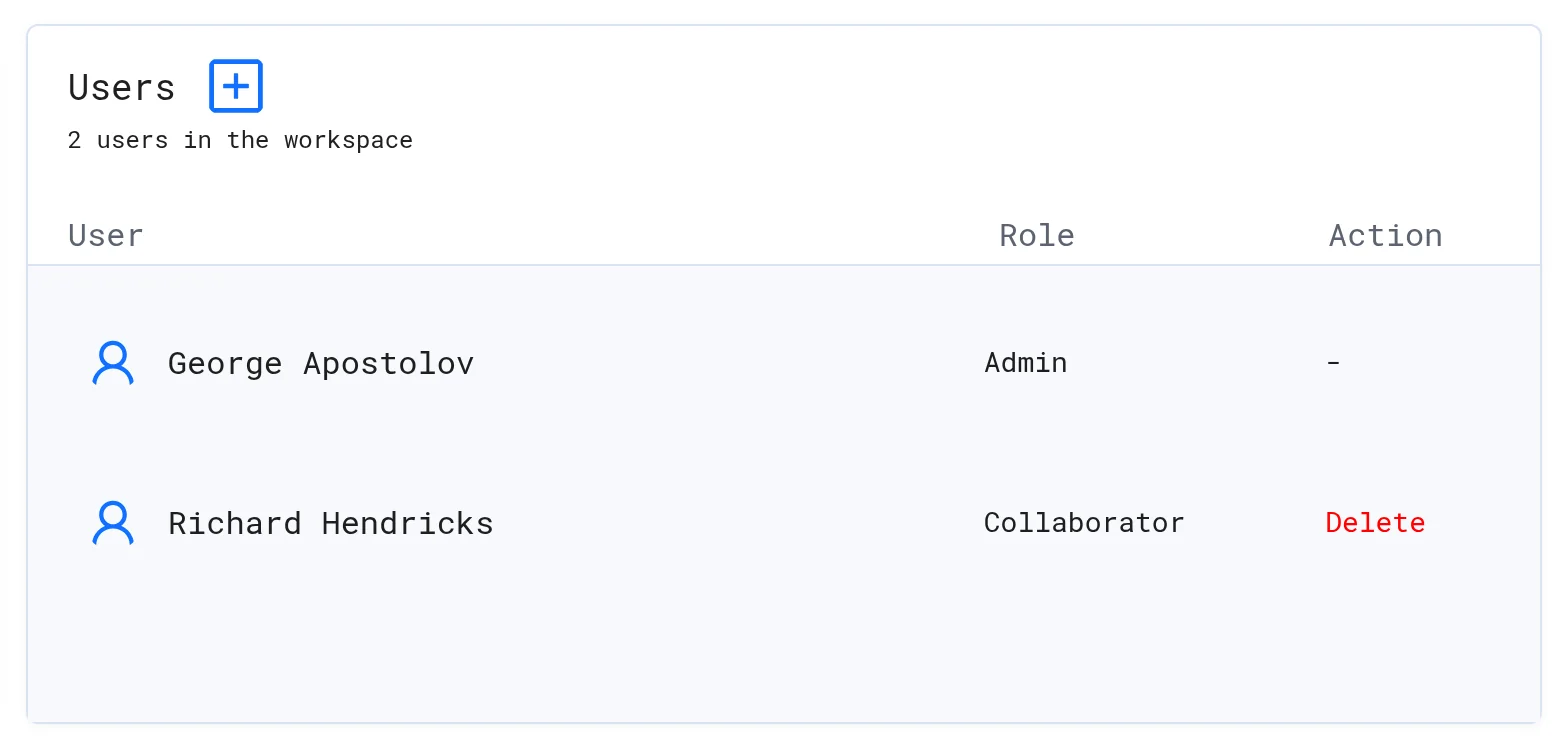 Users list in Settings showing an Admin and a Collaborator